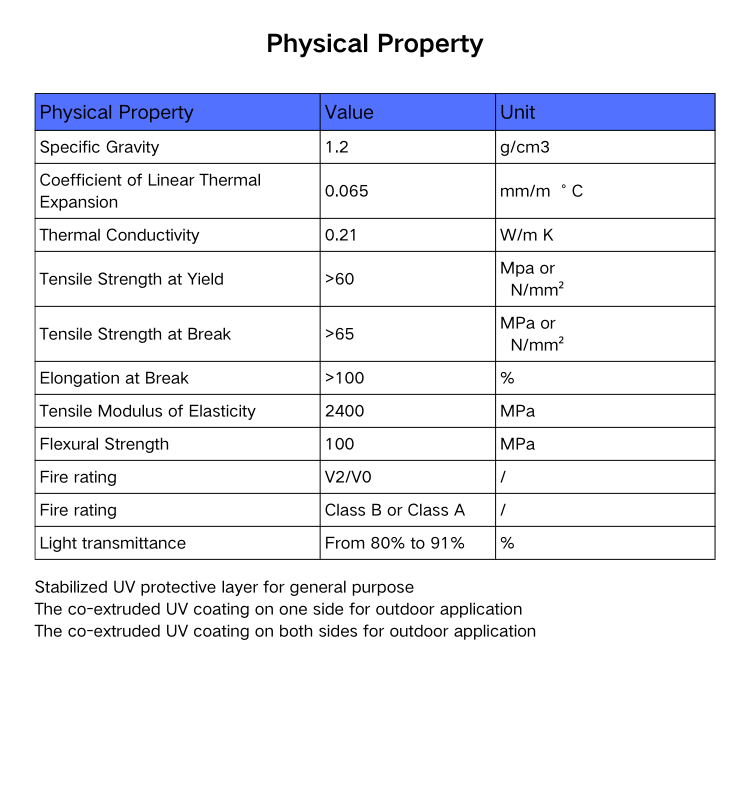 Property.png
